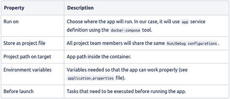 How to Spring Boot Application in Docker IntelliJ 的图像结果