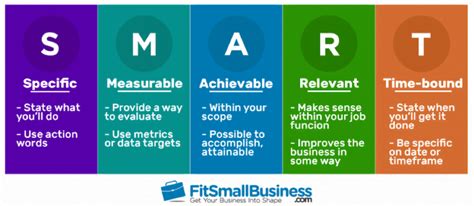 Image result for Smart Marketing Objectives Examples