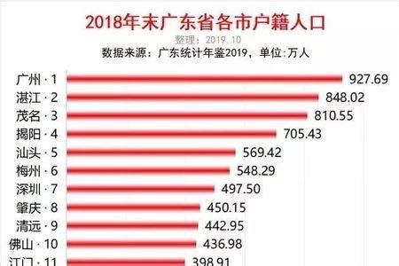 广东省人口2020出生人数