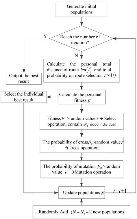 Key Management Scheme Based on Route Planning of Mobile Sink in ...