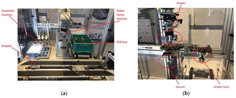 Integrating Virtual Reality and Digital Twin in Circular Economy ...