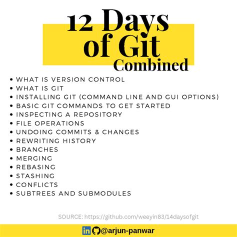 GIT - Something about git - 12 Days of Git Combined W H A T I S V E R S ...