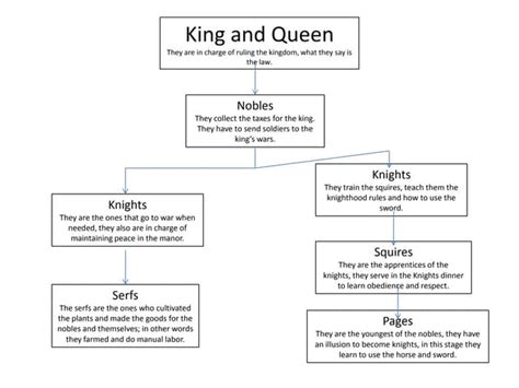 Social Class 的图像结果