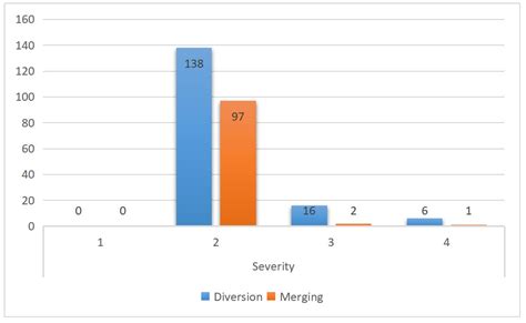 Division and Analysis of Accident-Prone Areas near Highway Ramps Based ...