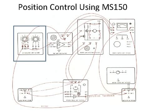 Image result for Closed Loop Position Control