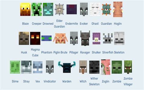 Image result for Minecraft Mob Spawn