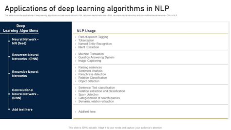Image result for Methodology of Deep Learning Algorithms