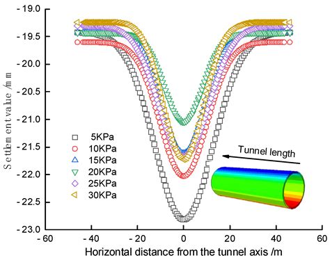 Study on Surface Settlement of Subway Tunnel Engineering Site overlying ...