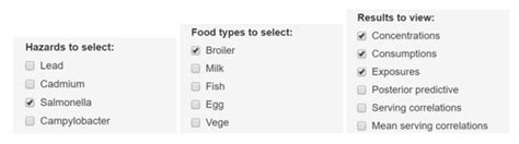 Foods | Special Issue : Food Modelling*