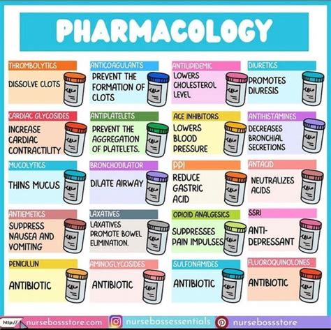 Pin by Sharjeel Sajawal on Pharmacology nursing | Pharmacy school study, Nursing school notes ...