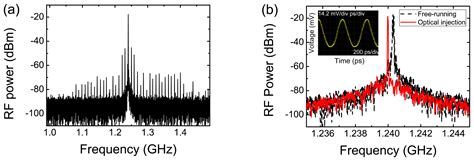 Photo-Detectors Integrated with Resonant Tunneling Diodes