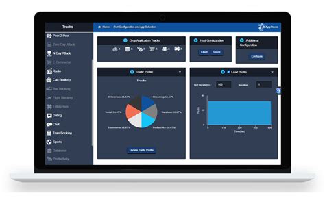 Image result for Ixia Traffic Generator Tutorial