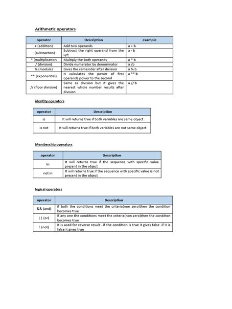 Image result for Mod Arithmetic Operator