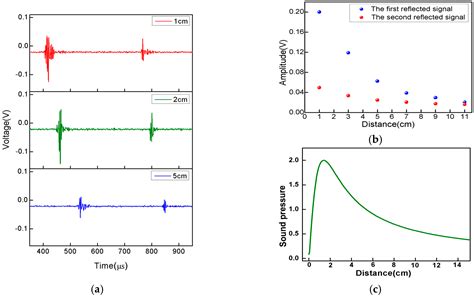 High-Frequency Fiber-Optic Ultrasonic Sensor Using Air Micro-Bubble for ...