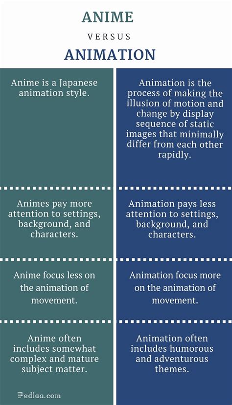 Image result for Difference Between Two Things Animation