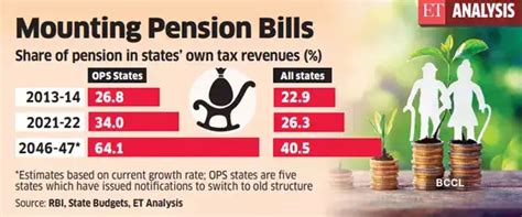 Pension Scheme: Reverting to old pension scheme to cost states dear ...