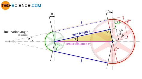 Calculation of the belt length for belt drives | tec-science