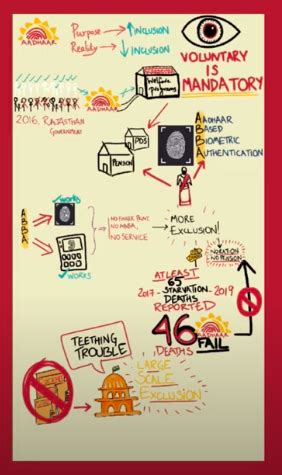 Rethinking Aadhaar: Two Years After Supreme Court's Judgement — Rethink ...