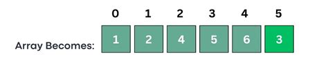 Image result for Insertion Sort Code Python