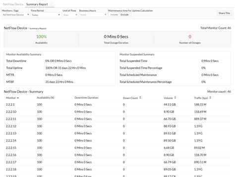 Image result for Network Traffic Monitoring
