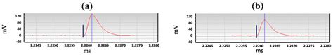 Application of HFCT and UHF Sensors in On-Line Partial Discharge ...