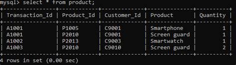 Image result for Candidate Key in SQL