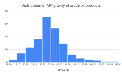 Image result for API Formula