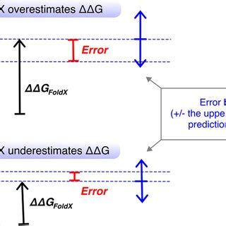 Image result for Error Bound Formulas
