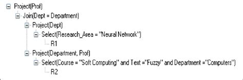 Image result for Heuristic Optimization of Query Trees