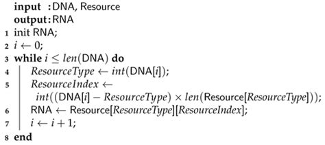 Bi-Objective Optimization for Industrial Robotics Workflow Resource ...