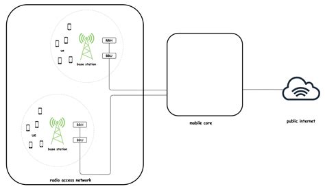 Cellular Network 的图像结果