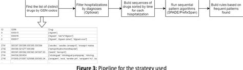 Image result for Mincing Step Pattern