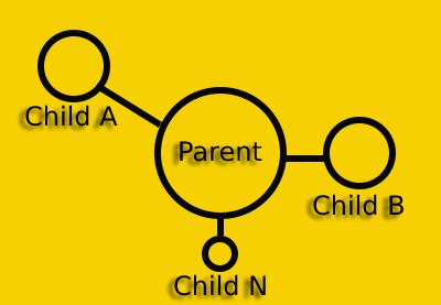 JavaScript API Inheritance Diagram 的图像结果