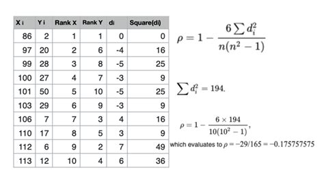 Image result for Examples of Variability