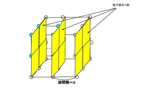 Image result for Arduino Functional Block Diagram