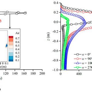 Image result for Vortex Drop Flow