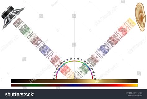 Image result for Reflect Sound