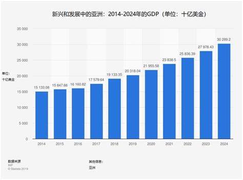 2020年全世界gdp排行_2015年世界gdp排名 中国经济总量排名世界第二_中国排行网