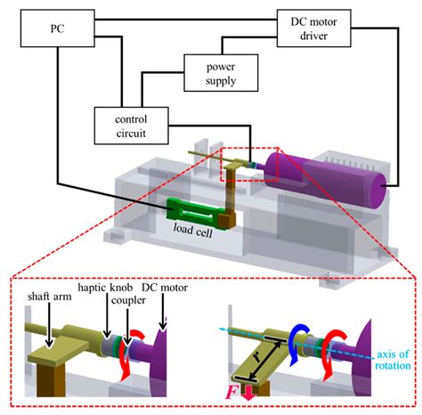 A Tiny Haptic Knob Based on Magnetorheological Fluids