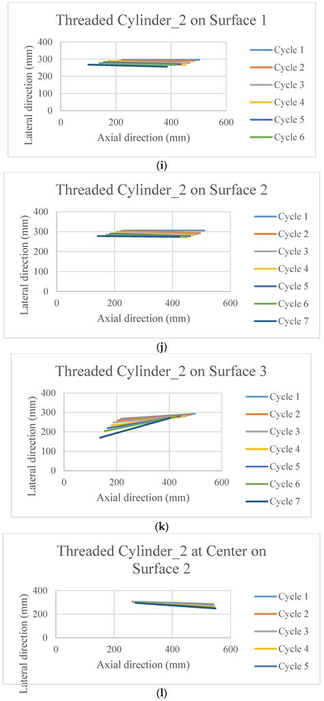 Motion Investigation of a Snake Robot with Different Scale Geometry and ...