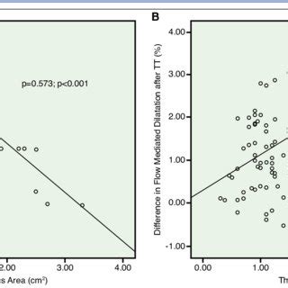 Image result for Moderate Correlation Graph