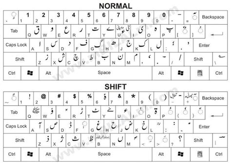 Image result for Symbol Code