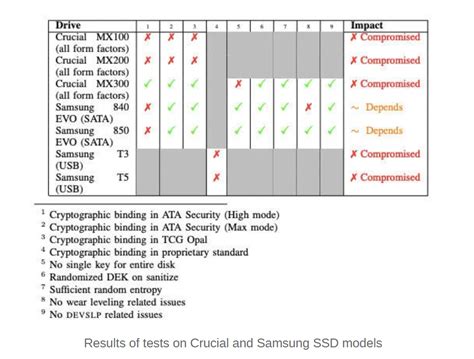 BitLocker Vs Software Encryption 的图像结果