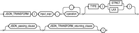 Image result for JSON Transform Service Architecture
