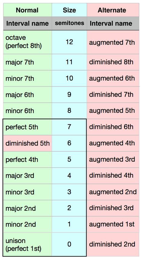 Image result for Generic Intervals