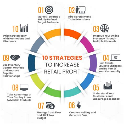 Image result for Retail Key Performance Indicators