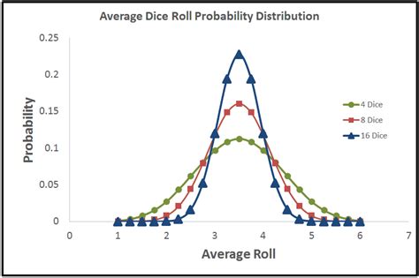 Image result for Examples of Statistical Significance