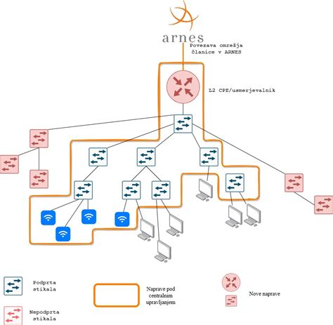 Computer Networks Programs 的图像结果