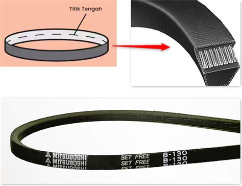 Image result for Spring Deflection Testing Examples
