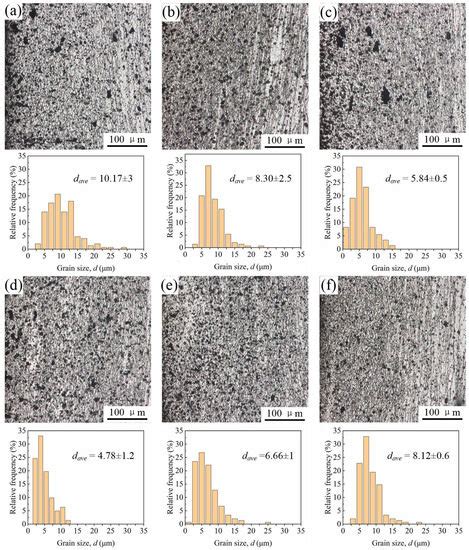 Effect of Rotation Speed on Microstructure and Mechanical Properties of ...